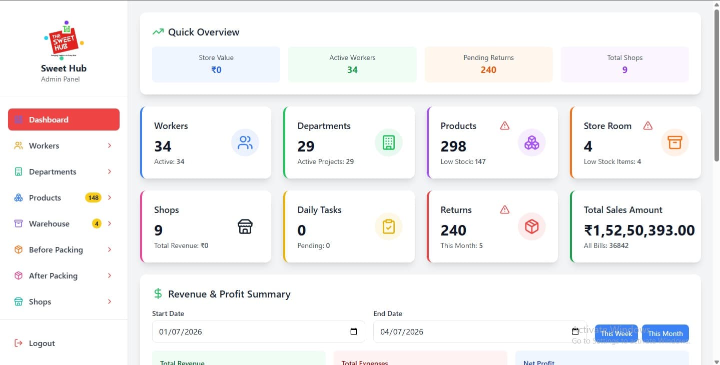 Sweet Hub Admin Panel - slide 1
